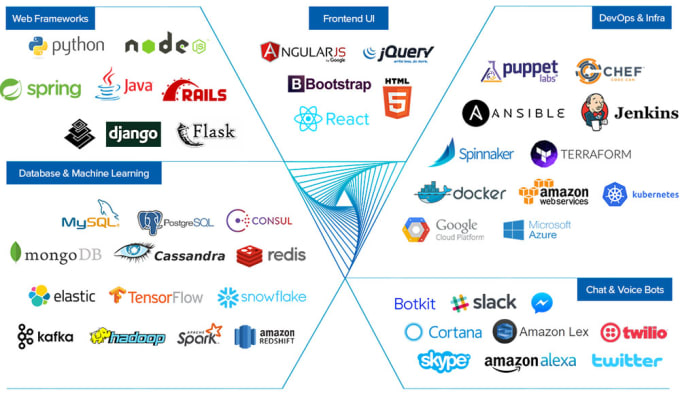 Js framework web. Фреймворки веб разработки. Фреймворки языков программирования. Что такое фреймворки в программировании. Фреймворки для бэкенда.