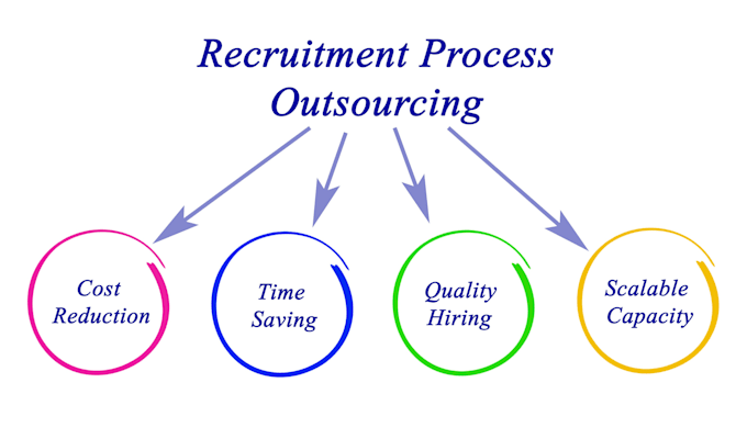 talent sourcing specialist on linkedin