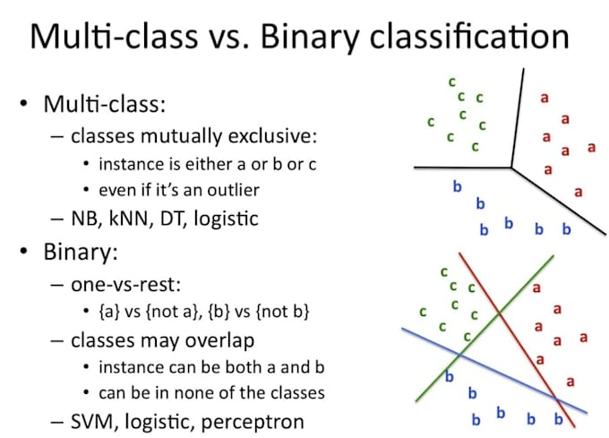 machine learning cpp