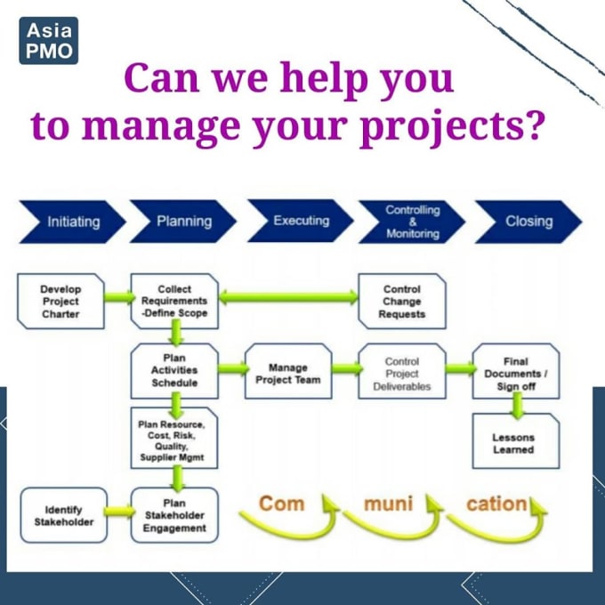 support you to run your projects with project and agile management