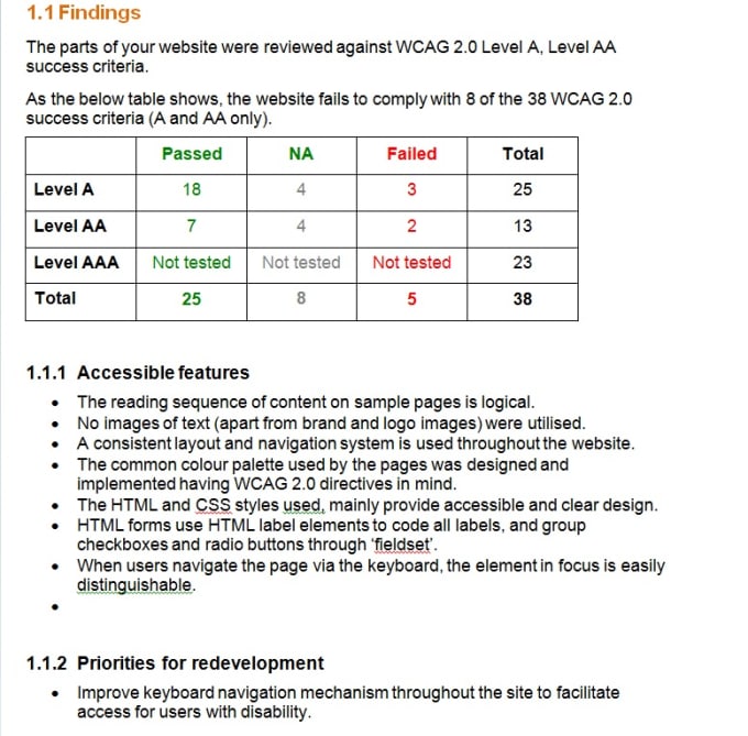 Conduct Wcag Or Section 508 Accessibility Testing By Maximyefremov