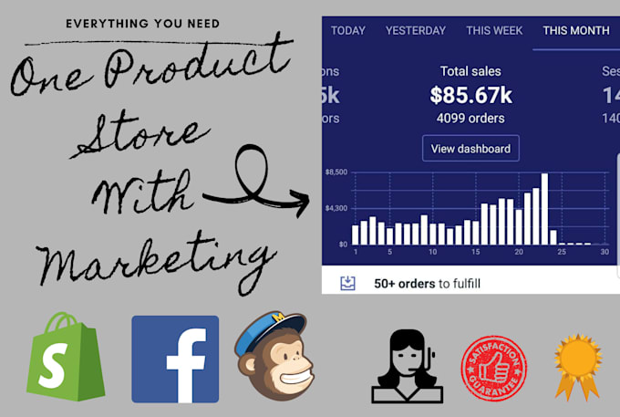 setup shopify dropshipping store and manage shopify store