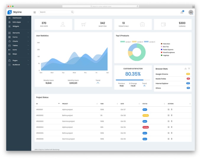 create admin dashboard and develop website in PHP