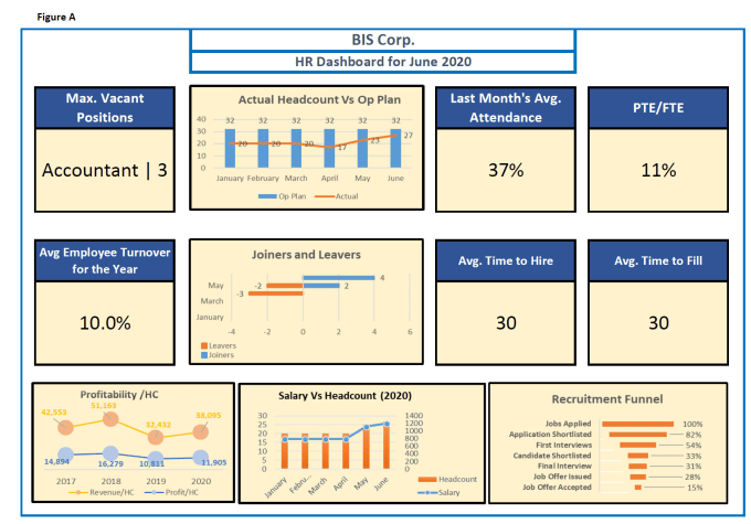 I will help you with people analytics for effective HR management