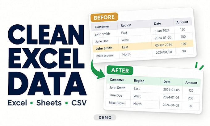 clean, sort and format your excel or google sheets data