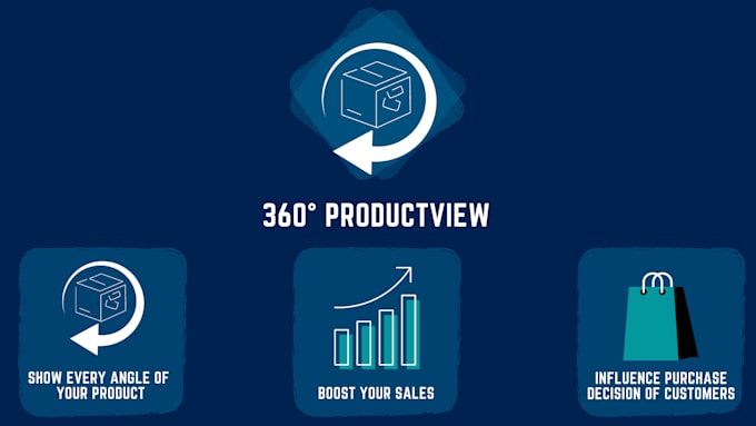 do 360 product video for amazon, shopify