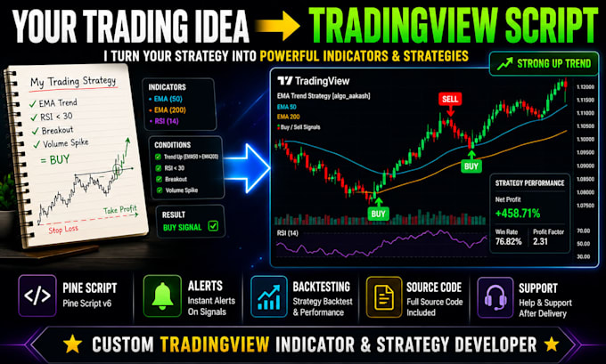create tradingview indicator or tradingview strategy script