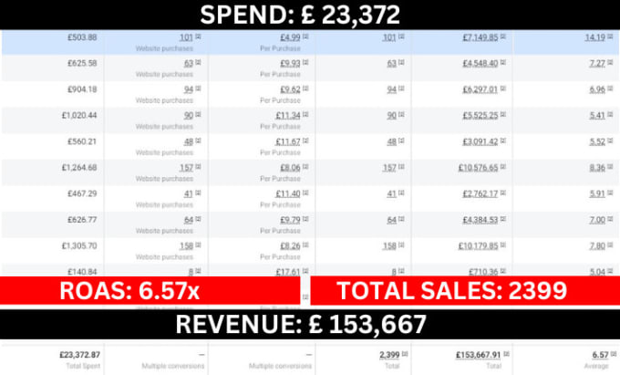 be your facebook ads manager to scale 7 figures business