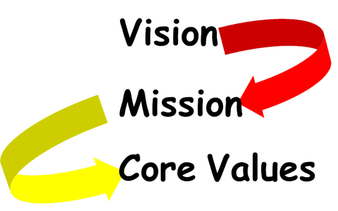craft purposeful and unique vision, mission and core values