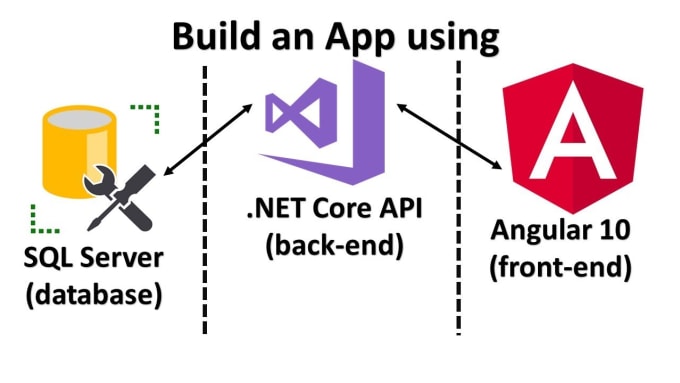 do full stack development using angular, react, vue, dotnet and python