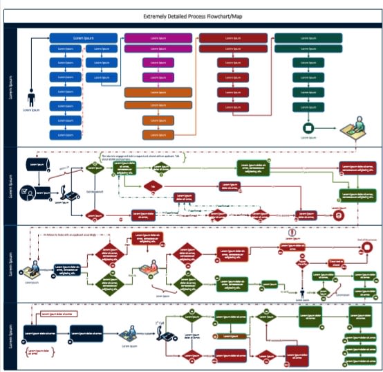 create and design a process flowchart, process mapping