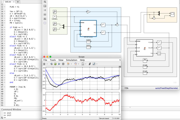 Model Your Control System In Matlab Simulink By Min Subjto Fiverr