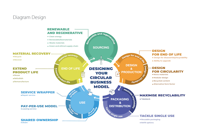design your academic or business infographic