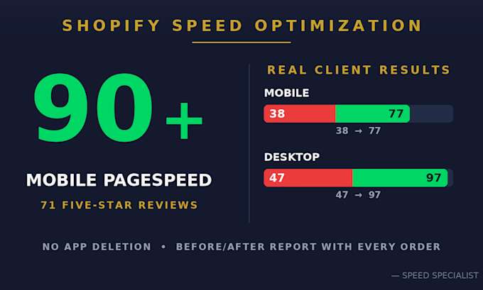 boost shopify speed to 90 plus, rank higher and sell more