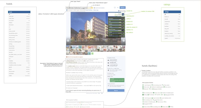 scrap hotel datasets from bookingdotcom into sql database