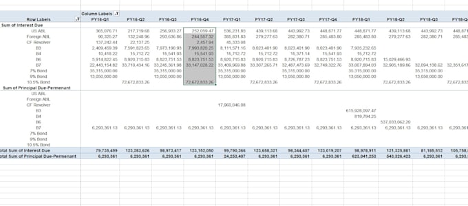 Create a comprehensive and dynamic financial model in excel by ...