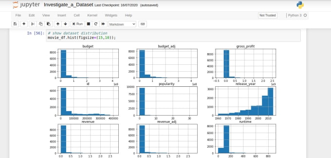 Do data analysis, visualization, using ml in python by Muhammadelgendi ...
