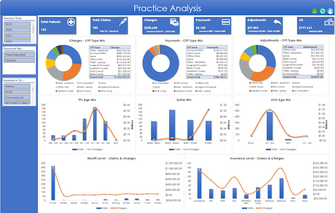 create a dynamic and interactive excel dashboard with vba macros and formulas