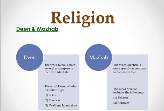 Design Powerpoint Presentation And Google Slides By Jamalabbasi12 Fiverr Deen and religion is clarified but prior to this a deliberation over the meaning and interpretation of both the words should be opted for only to the fundamental difference between the two terms must be understood. fiverr