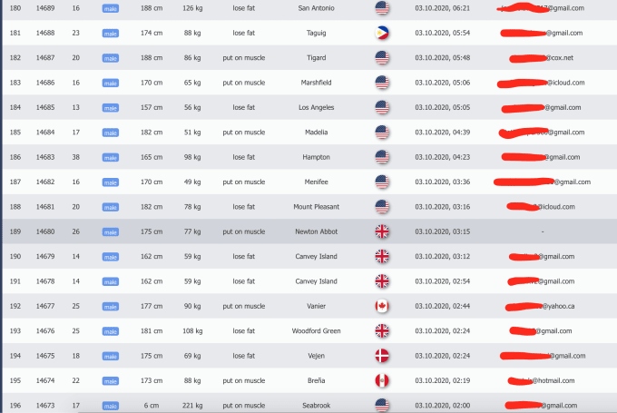 Buy targeted mailing list Buy targeted mailing list