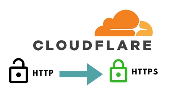 setup cloudflare, CDN, SSL, solve any problem