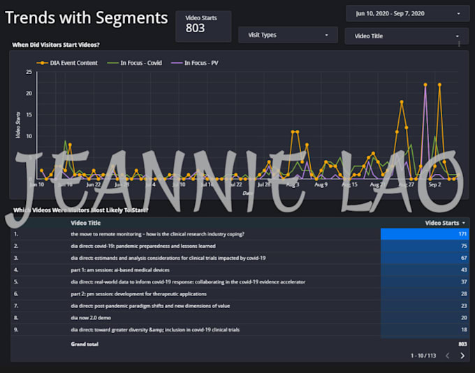 create google data studio for your business