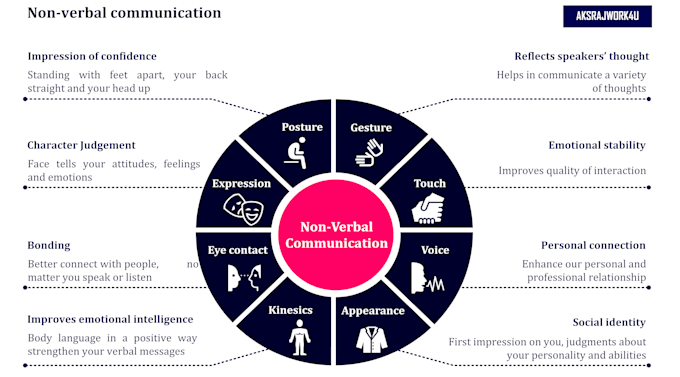 do brush up and visual enhancement for your presentation articles book etc