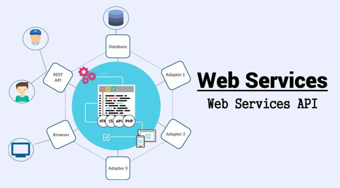 Restful web services security spring shop