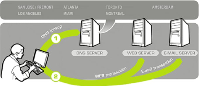 Скопировать днс. DNS записи. Типы записей DNS. Типы записей DNS-сервера. Типы ДНС записей.