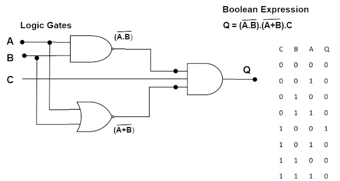 solve digital logic design problems on software