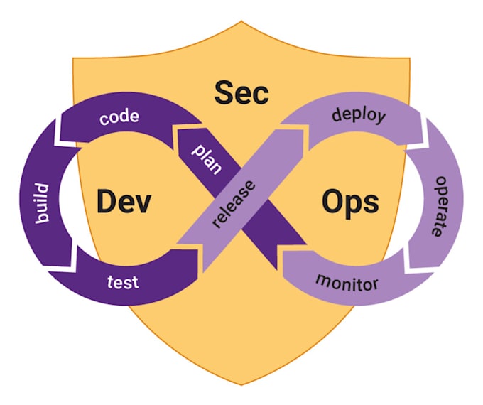 help you with devsecops integration