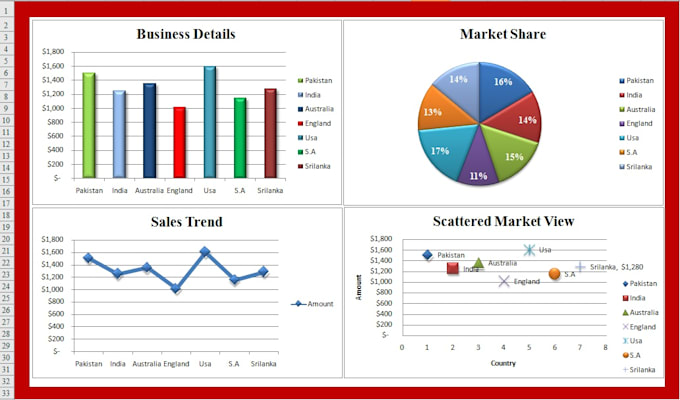 Create statistical graph,chart and diagram design by Tusher_alam | Fiverr