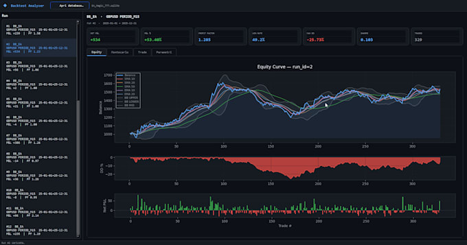 code your strategy on mt5 and turn it into a trading bot