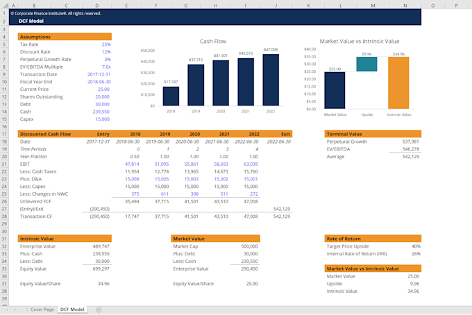 I will do financial analysis, npv, irr, dcf wacc, cashflows, ratios