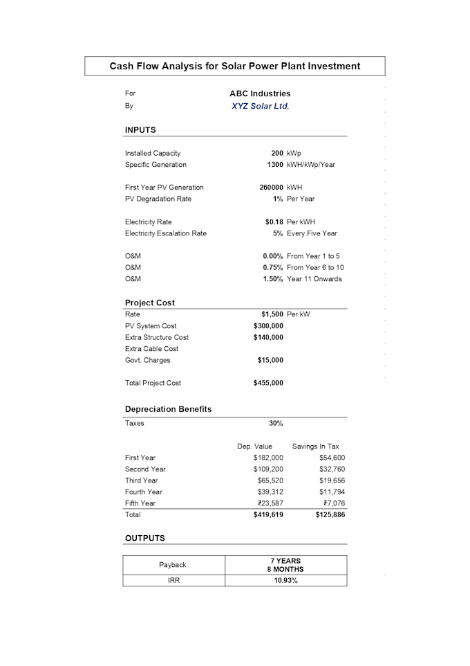 create a financial analysis for solar pv plant proposal