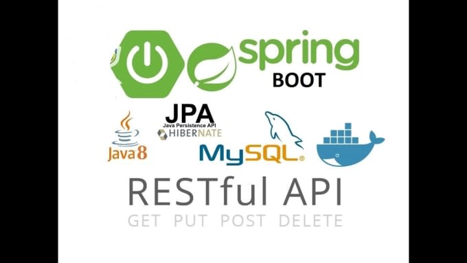 Spring boot security hotsell hibernate