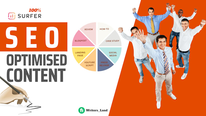 write surferseo optimized content with 85 plus score guaranteed