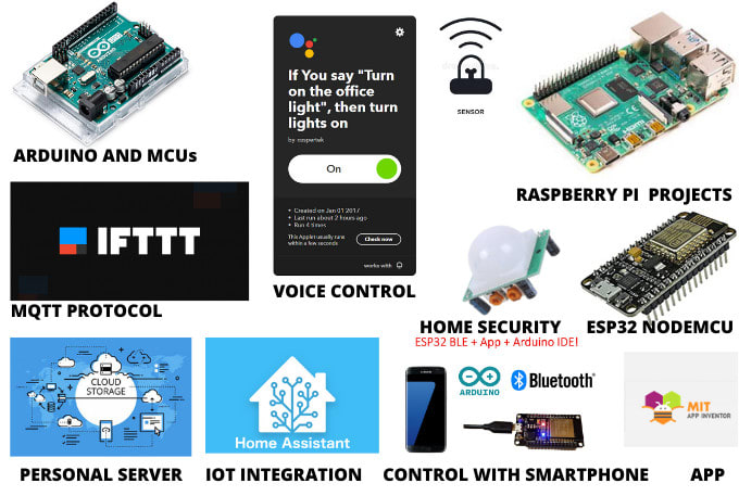 Make and code arduino, raspberry pi project with simulation by Surajshr ...