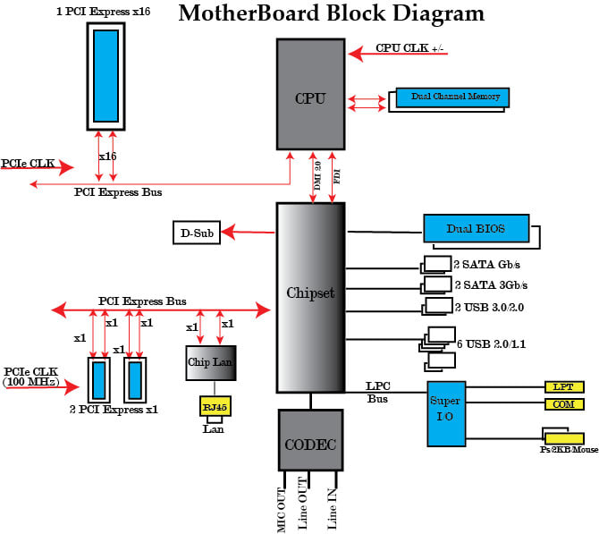 Help you with electric block diagram and layout by Anushka92 Fiverr