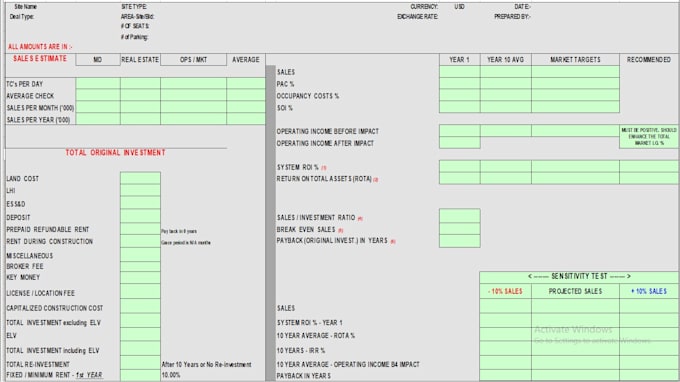 provide financial projections, forecasting,  breakeven analysis and ROI