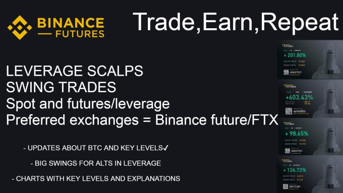 Give Perfect Binance Futures Signals By Aoun941 Fiverr
