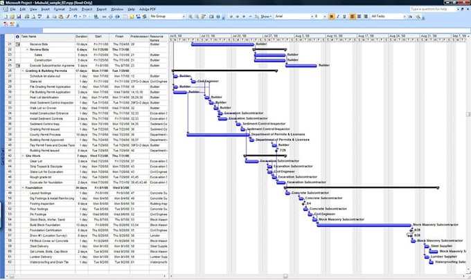create a gantt chart and project plan with microsoft project