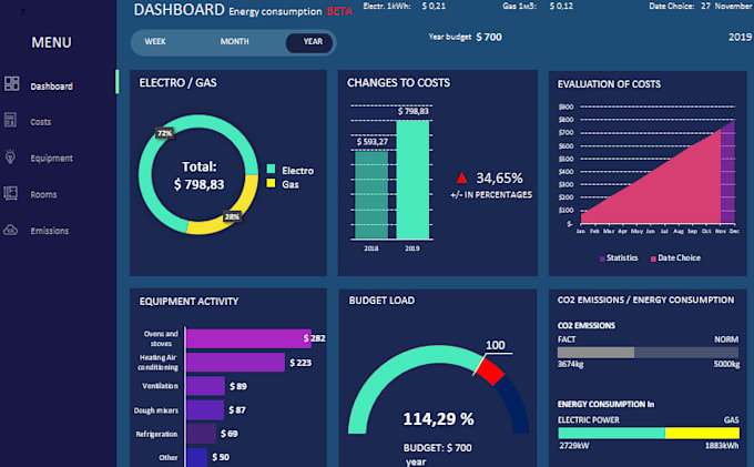 create a professional excel dashboard