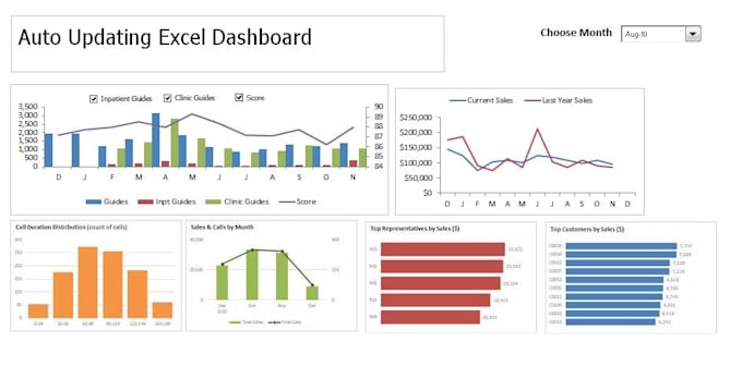 create an excel dashboard