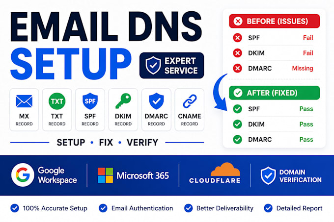 setup and fix spf dkim dmarc mx and dns records