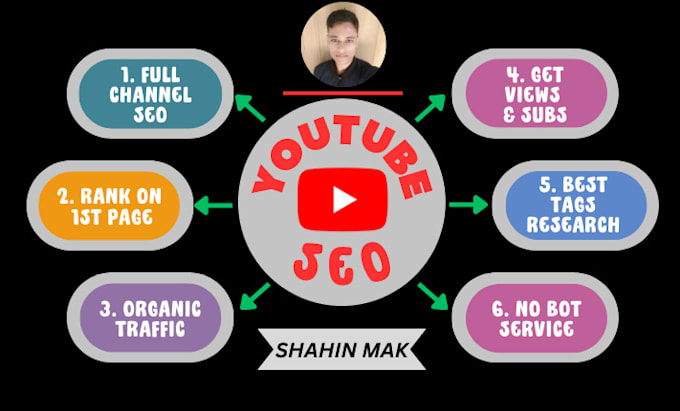 provide the best quality youtube SEO service to rank videos rapidly