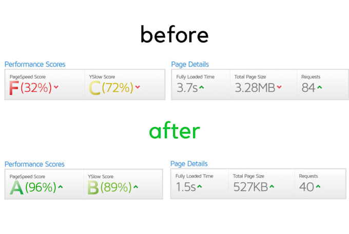 do wordpress website speed optimization, increase website speed