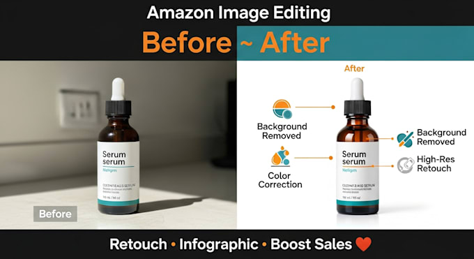 do amazon product photography editing and infographic design