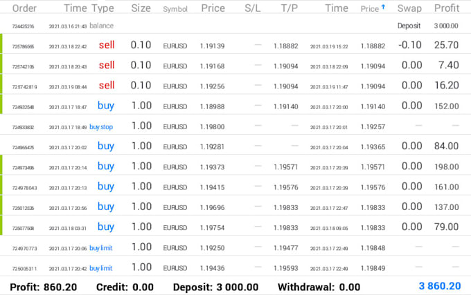 make you earn money from forex best simple strategy never lose
