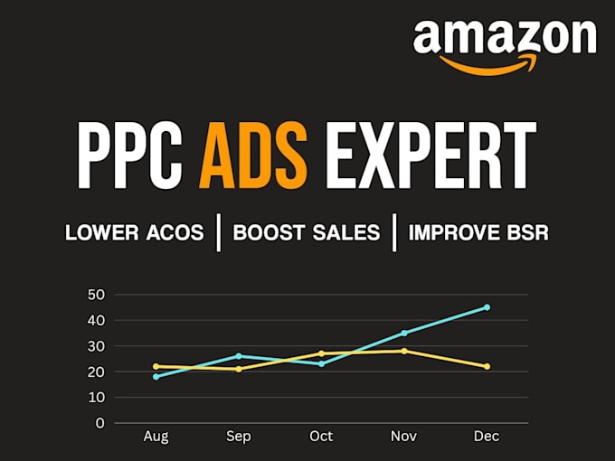 be your amazon PPC expert